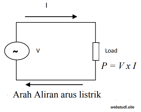 Daya Listrik Pengertian Rumus Daya Listrik Serta Contoh