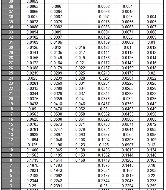 Welding Metal Gauge Chart The Welding