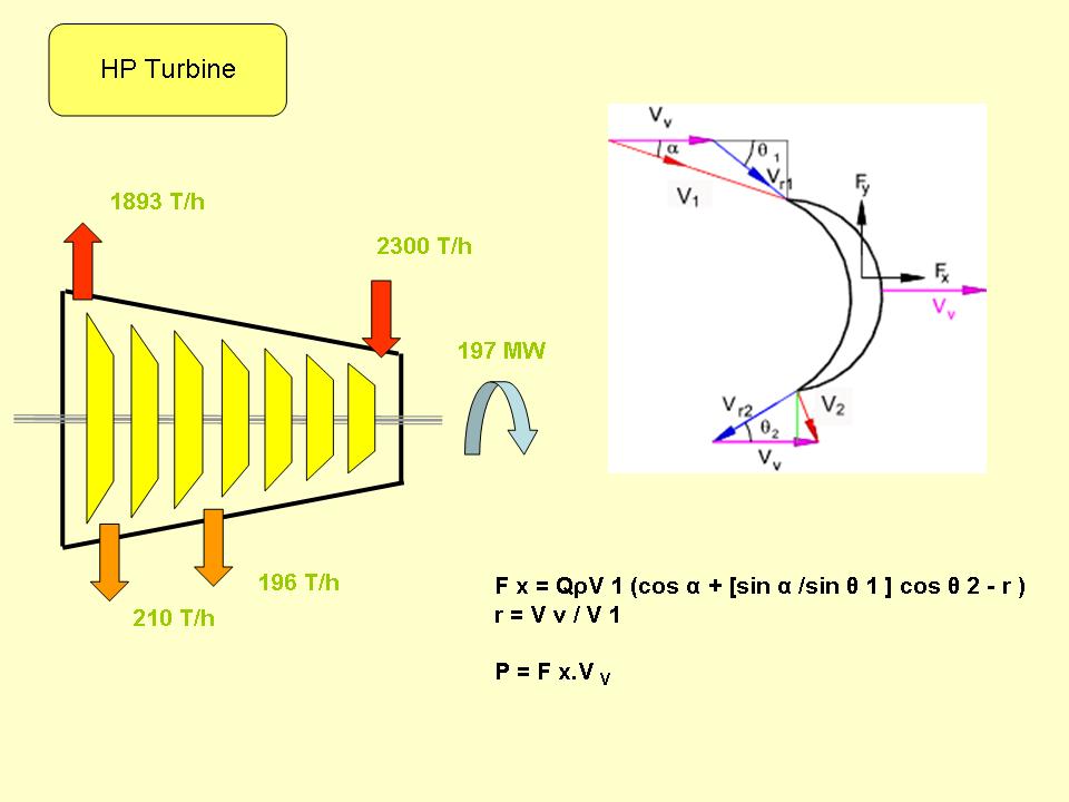 Inside Power Station Turbine Blade Design