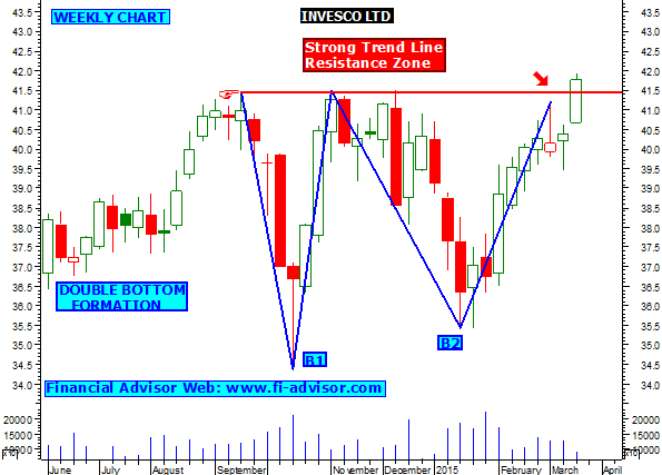 Technical Chart Software For Indian Market