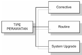 metode System Development Life Cycle 