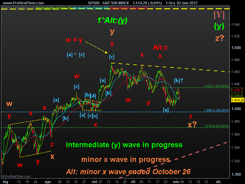 Spx option last trading day