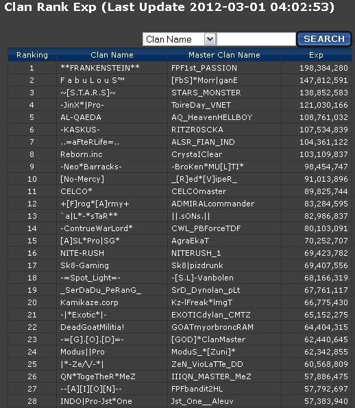 point blank nama clan point blank