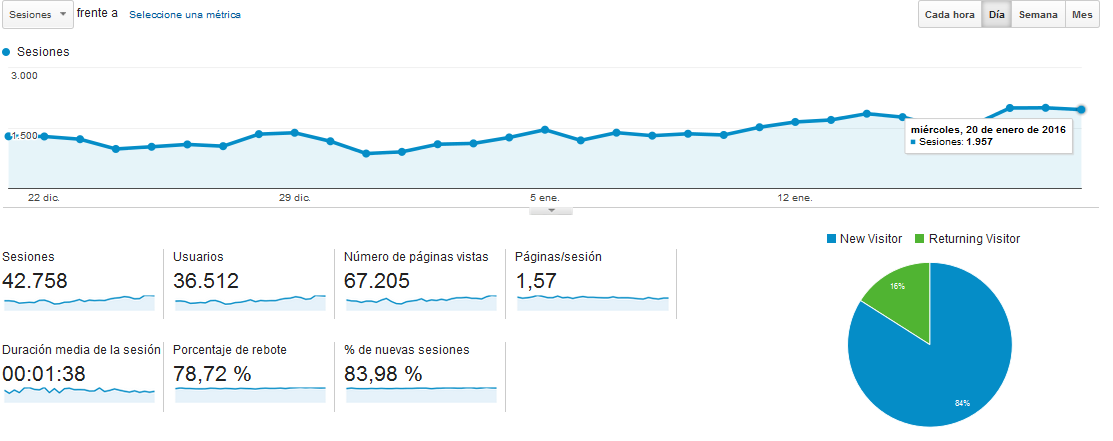 venta-sitio-estadisticas-analytics-.png