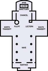 church nave cross shaped plan floor cathedral traditional cruciform christian episcopal diagram churches architecture layout anglican plans basilica protestant latin
