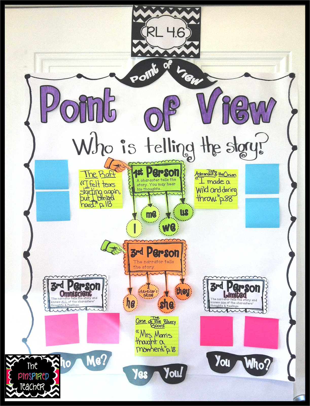 term paper point of view term paper point of view