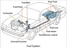 Prinsip Dasar Motor Bahan bakar 