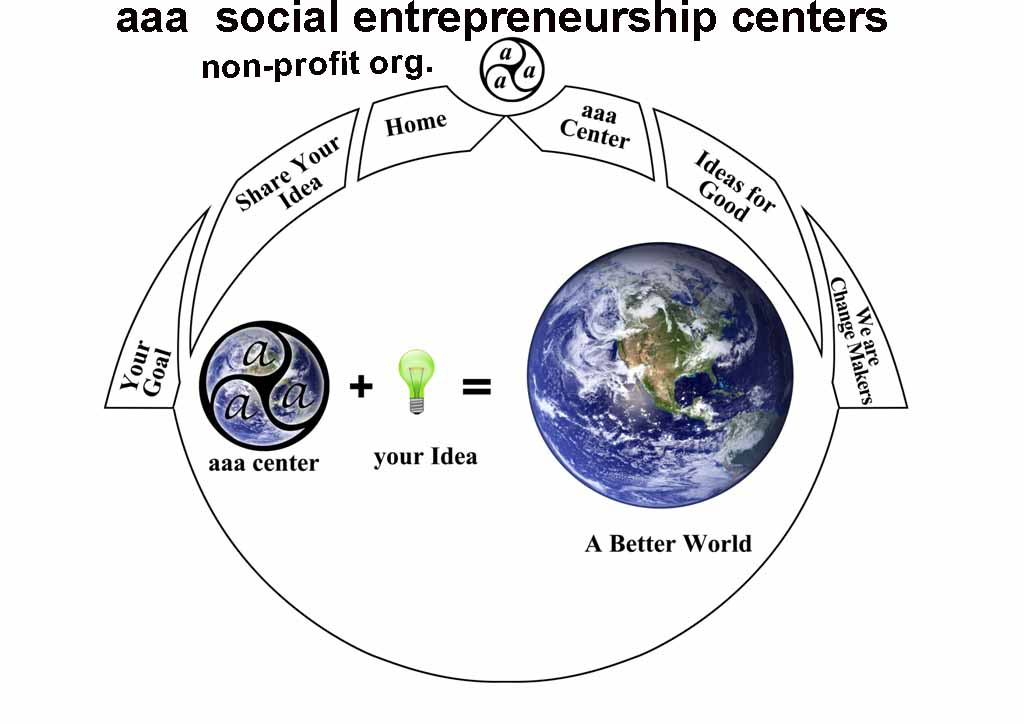 aaa social entrepreneurship centers