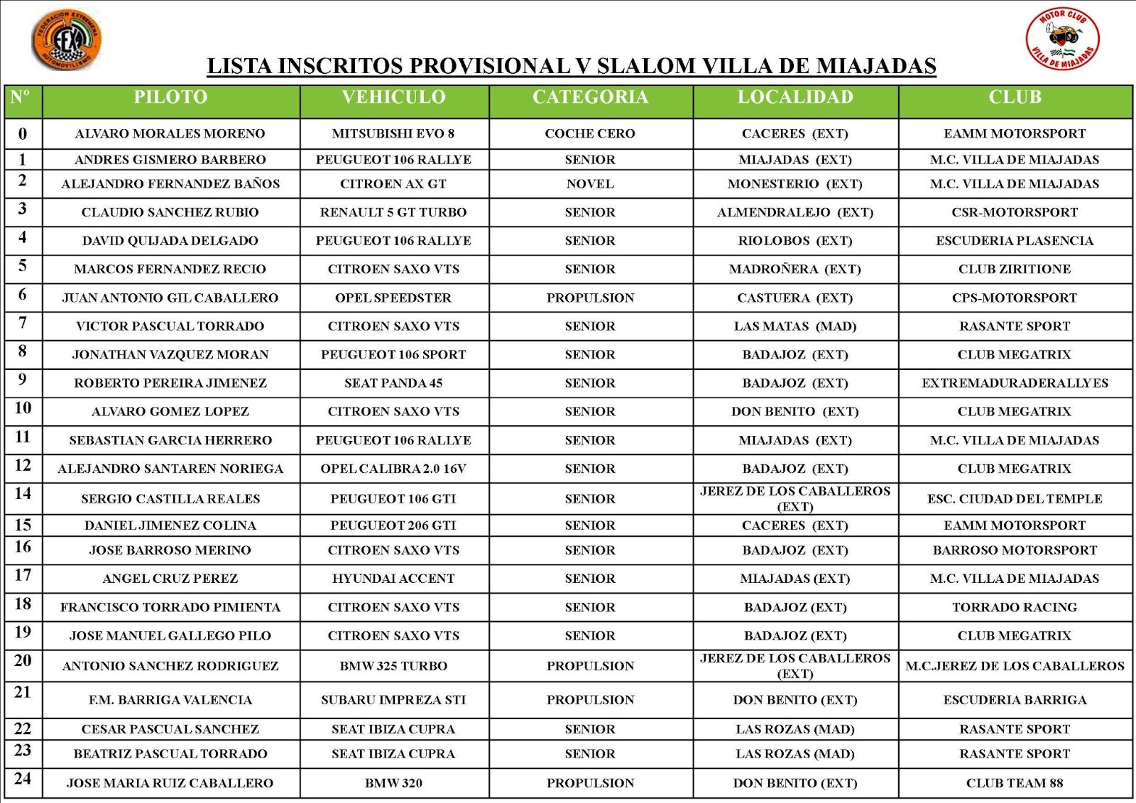 V Slalom Villa de Miajadas [24 de marzo 2013] LISTA+DE+INSCRITOS+PROVISIONAL+PUBLISTER