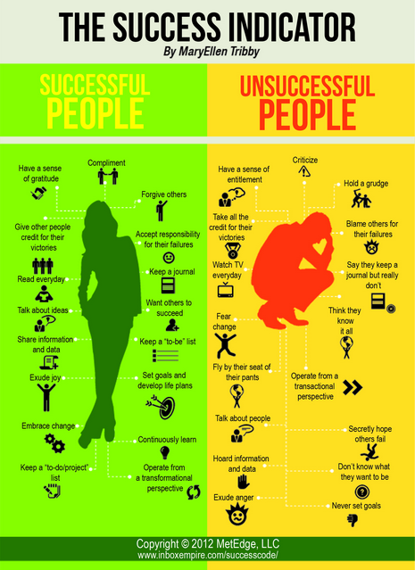 Success Indicator Success Indicator