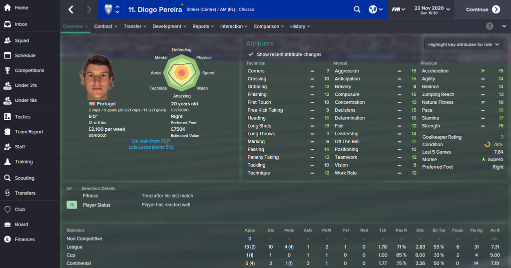 Things to consider when loaning out young players on Football Manager