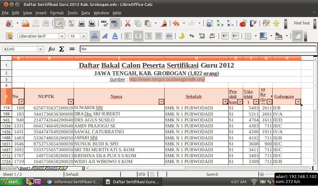 Daftar Calon Peserta Sertifikasi Guru 2012 Kabupaten Grobogan Jawa
