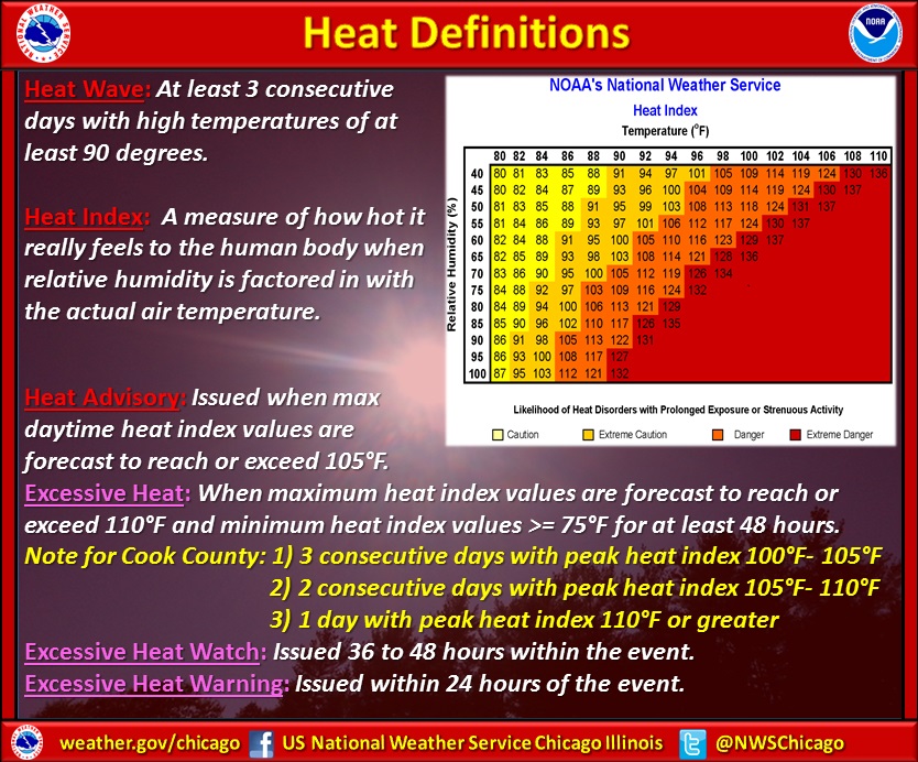 First Warn Weather Team How Heat Advisories Work