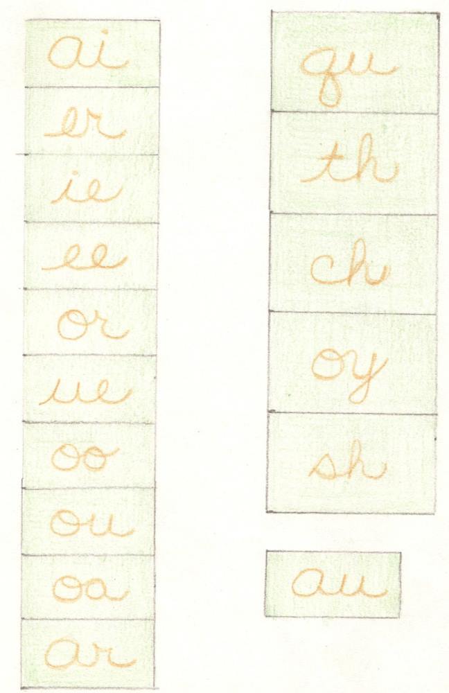 Montessori Nuggets Montessori Phonograms Key Sounds