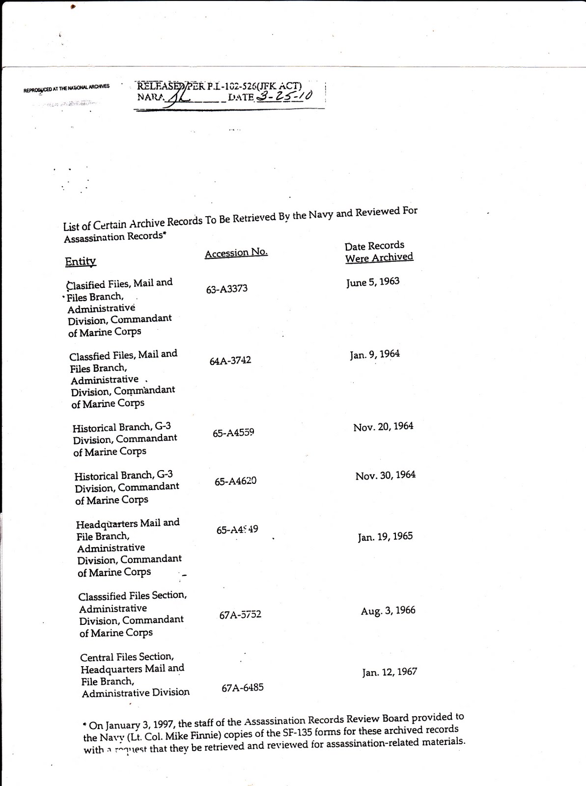 JFKcountercoup ONI Navy & Military Record Groups