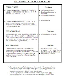 Psicogénesis del sistema de escritura