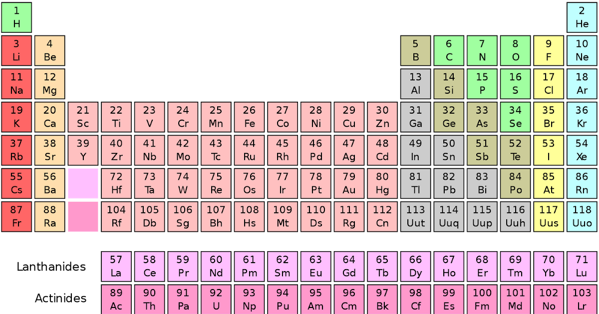 a look at the natural occurring elements francium a look at the natural occurring elements francium