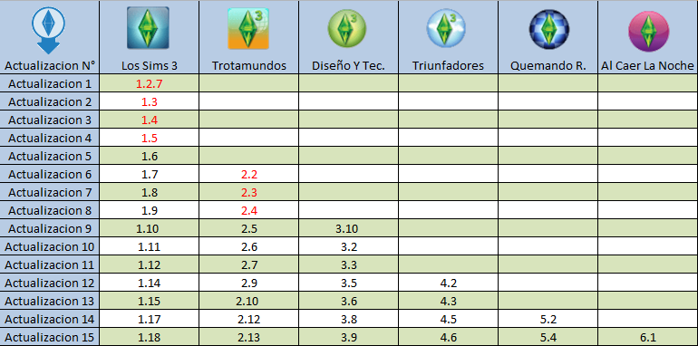 Sims 3 Y Expansiones Orden De Instalacion