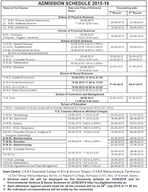 Solapur University PG Admission 2015 Details