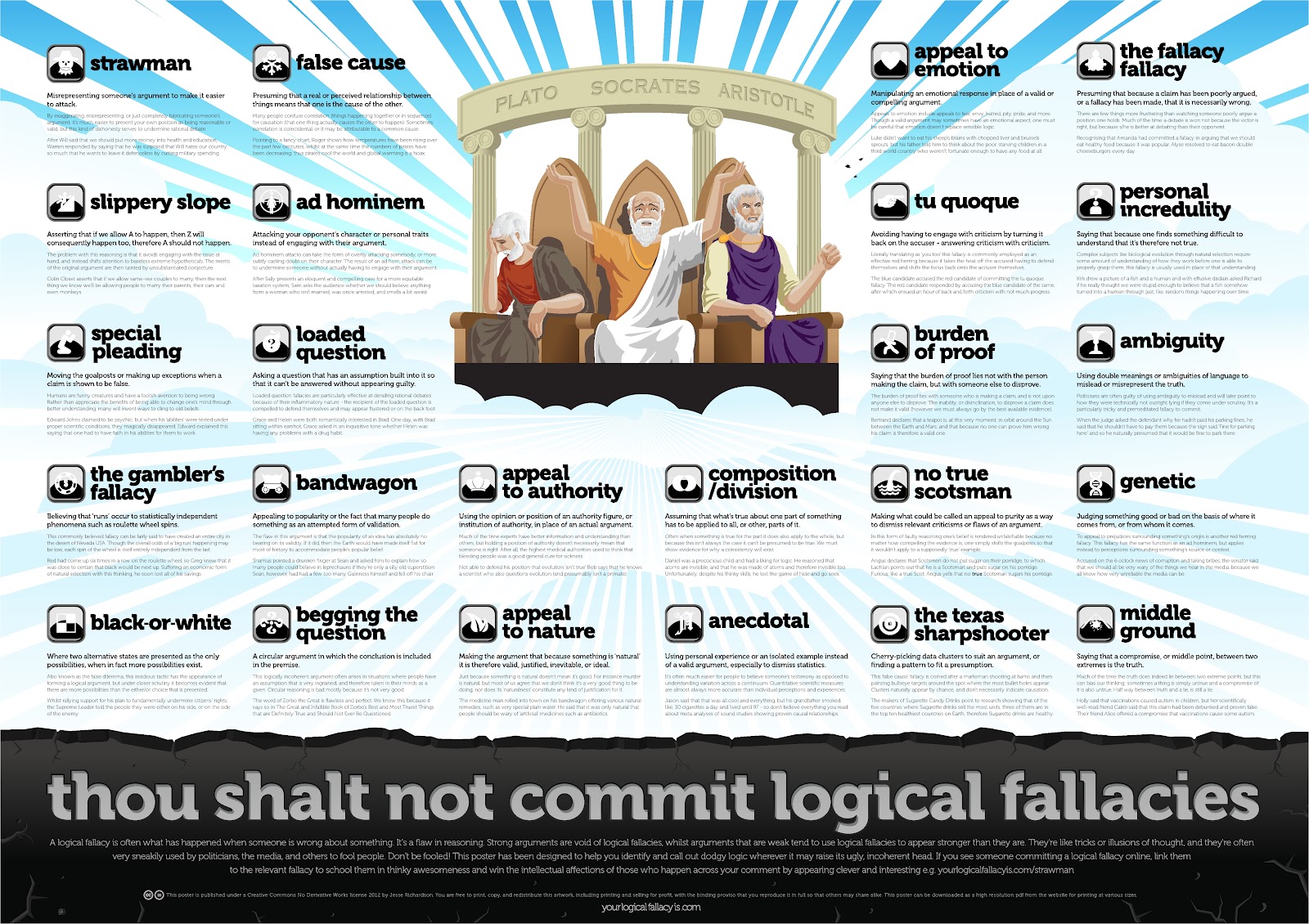 logical fallacies essay