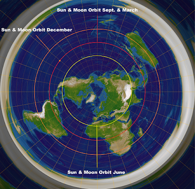 Image result for flat earth  sunlight comparison images