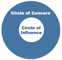 stephen covey circles of influence stephen covey circles of influence