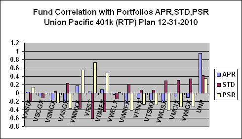 Union pacific employee stock options