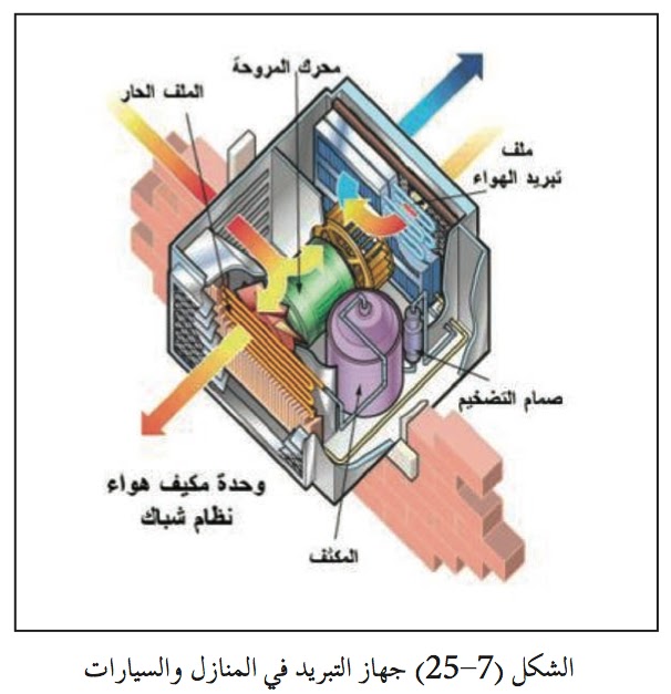 نــ ــــــدى العـ ــــــــلم 8 7 تطبيقات