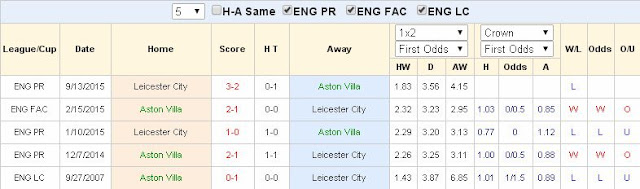 [Image: Aston%2BVilla2.jpg]