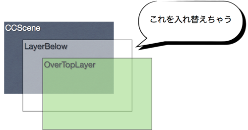 Xionchannel Software 12月 11