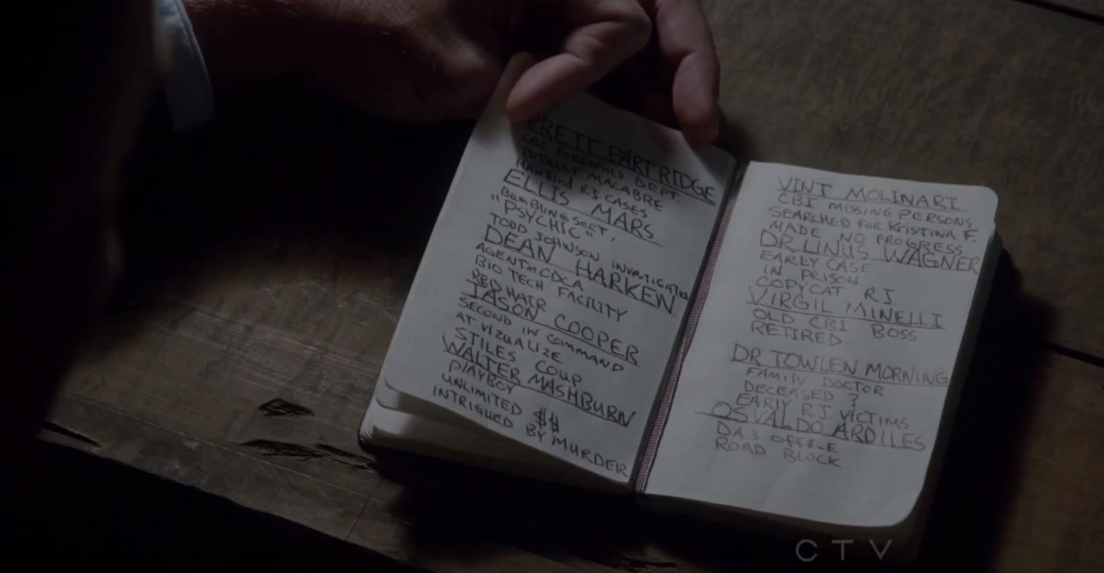 Chroniques En Série Mentalist Qui est John le Rouge ? La liste des