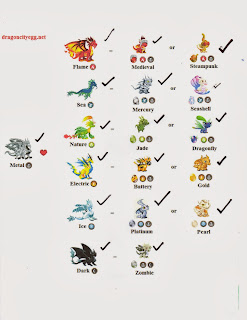 What Dragons Take Hours To Breed On Dragon City What Dragons Take Hours To Breed On Dragon City