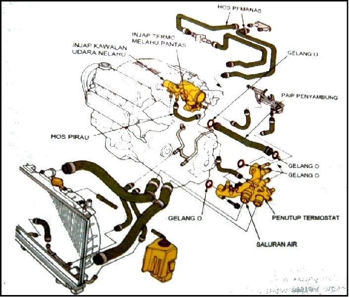 Sistem Pendingin Cecair: Kebaikan dan Kelebihan dalam Dunia Motosikal
