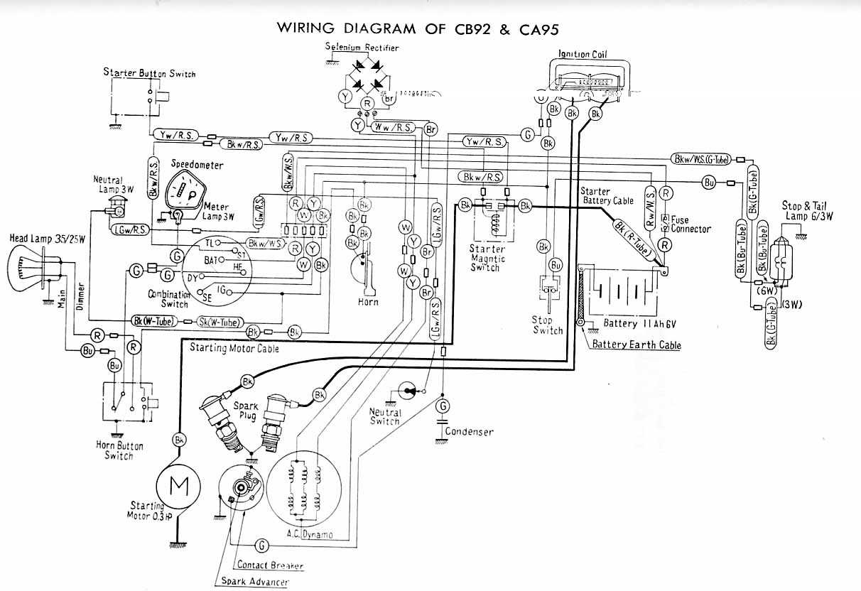 Electrical Wiring Diagram Of Honda Cb92 And Ca95