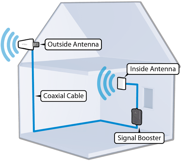 weboost inside antenna weboost inside antenna
