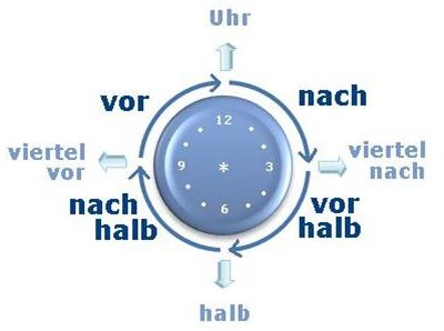 wann fängt em an wann fängt em an