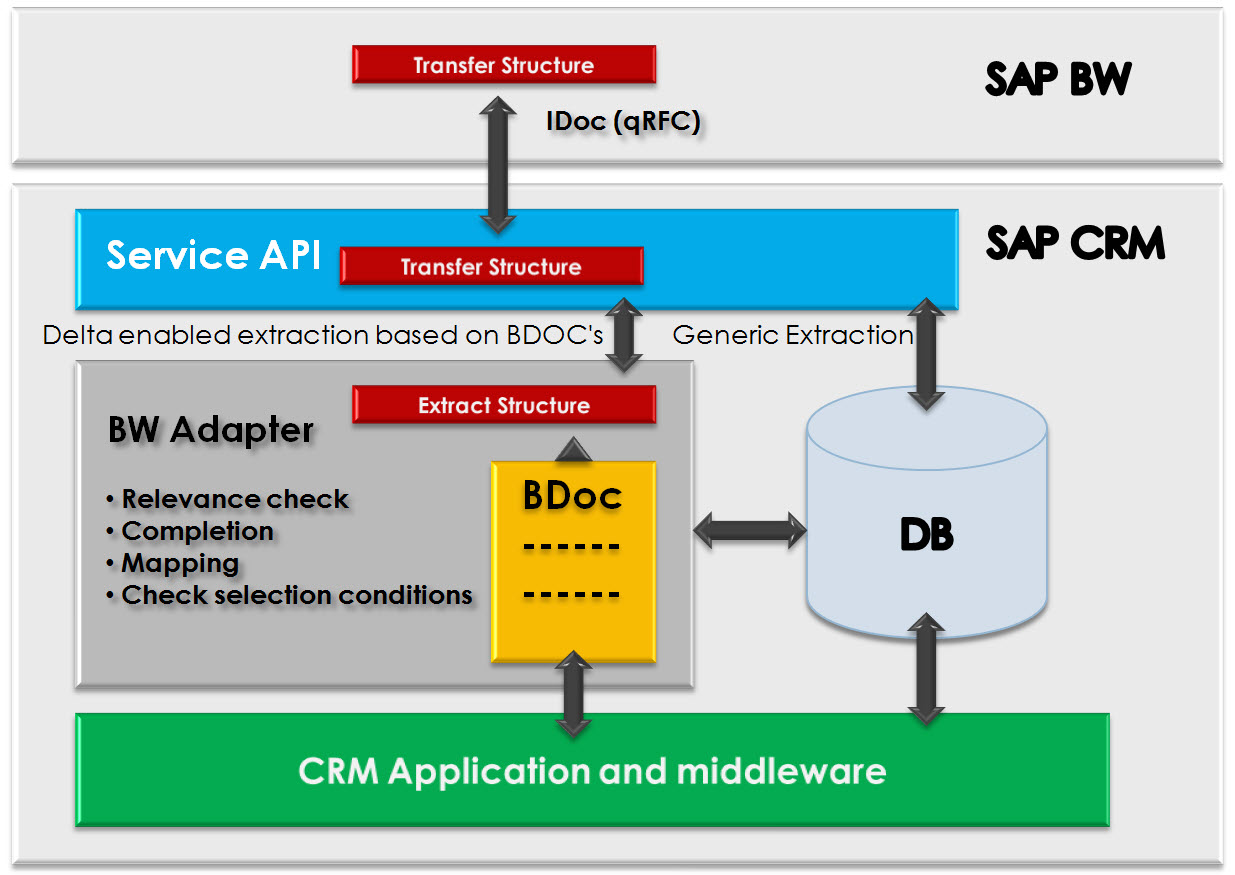 sap crm case studies Calling out crm powerhouse salesforcecom, sap ceo bill mcdermott says his company is about to completely redefine the crm market case-studies, ceo. sap crm case studies Calling out crm powerhouse salesforcecom, sap ceo bill mcdermott says his company is about to completely redefine the crm market case-studies, ceo.