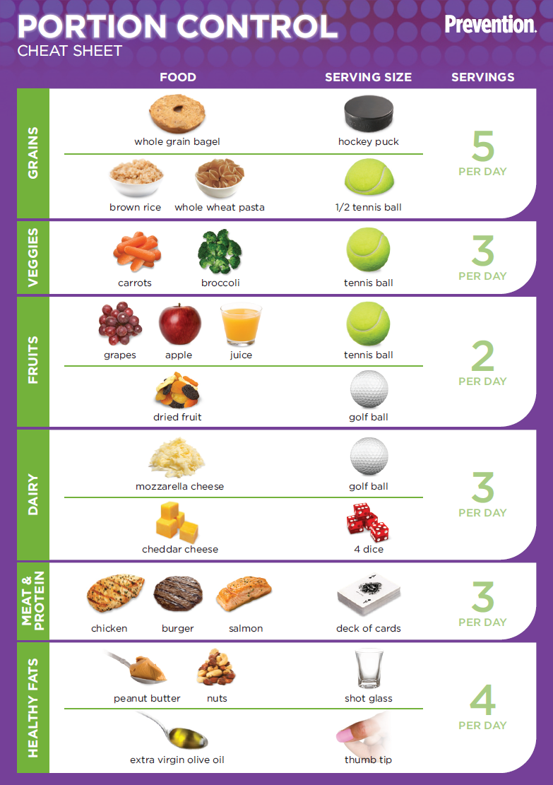 Serving Sizes Chart