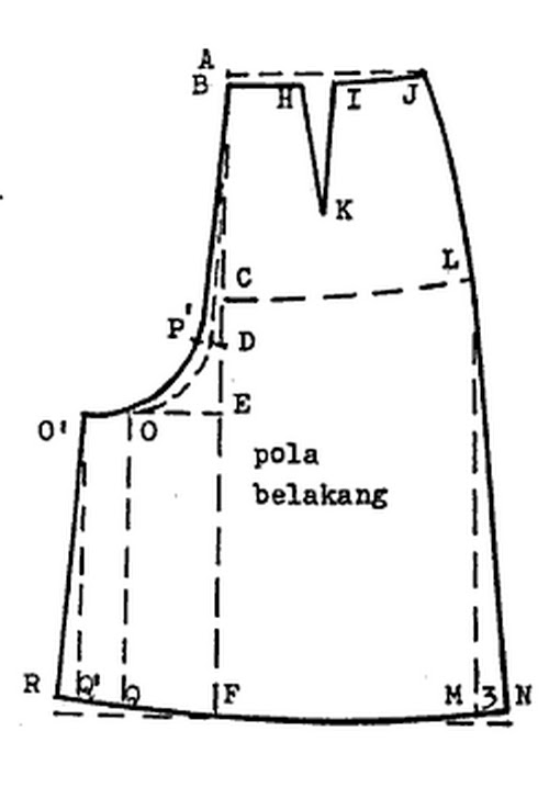 Berapa Meter Kain Untuk Membuat Celana Panjang Pigura