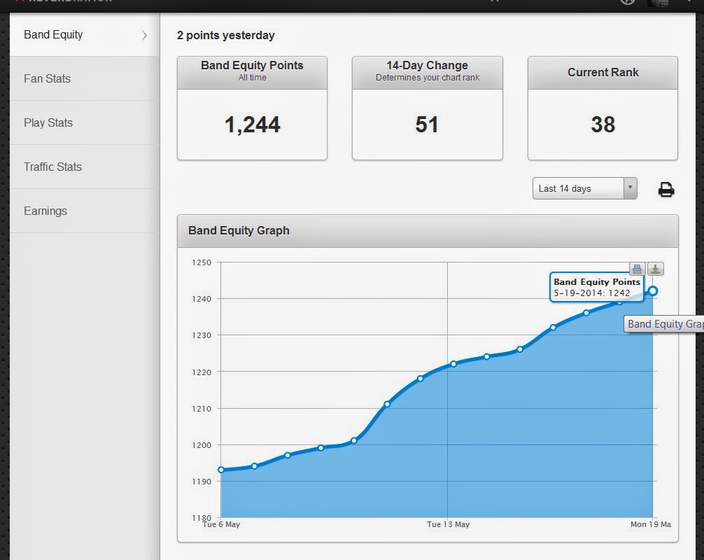 Reverbnation Charts Are A Joke