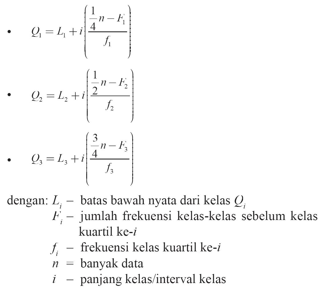 journal of dhamar [STATISTIKA] Penyajian Data Ukuran
