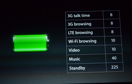 iphone 5 battery