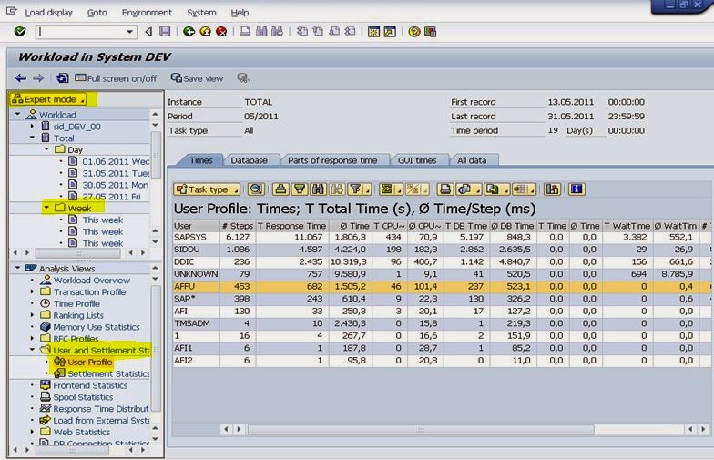 TIME 4 SAP SECURITY Use of ST03 in SAP Security S&A View