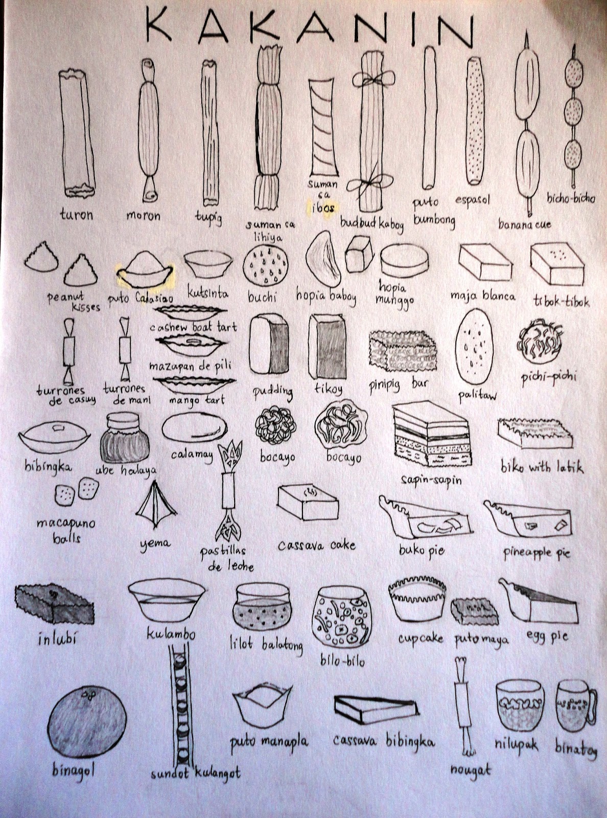 Glossary of Filipino Food Filipino ricecakes, sweets, and other snacks