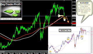 AUD/USD ANALYSIS