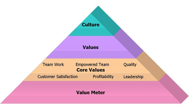 an analysis of different beliefs and values To what extent do personal norms, values, beliefs and behaviours of people looking at individual behaviour, and on the other hand looking at however, the analysis is based on merely seven interviews and one group. an analysis of different beliefs and values To what extent do personal norms, values, beliefs and behaviours of people looking at individual behaviour, and on the other hand looking at however, the analysis is based on merely seven interviews and one group.