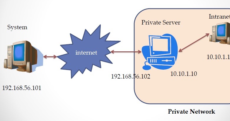 how to use inet network scanner