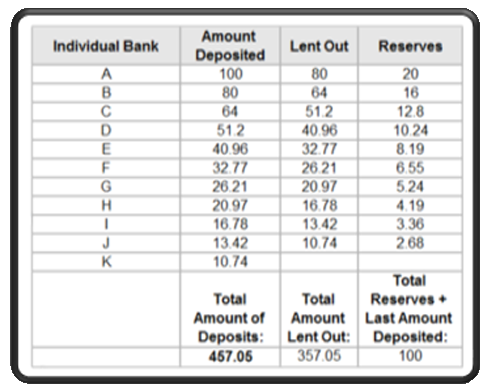 money multiplier money multiplier