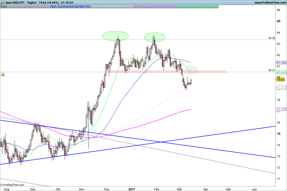 Forex huf