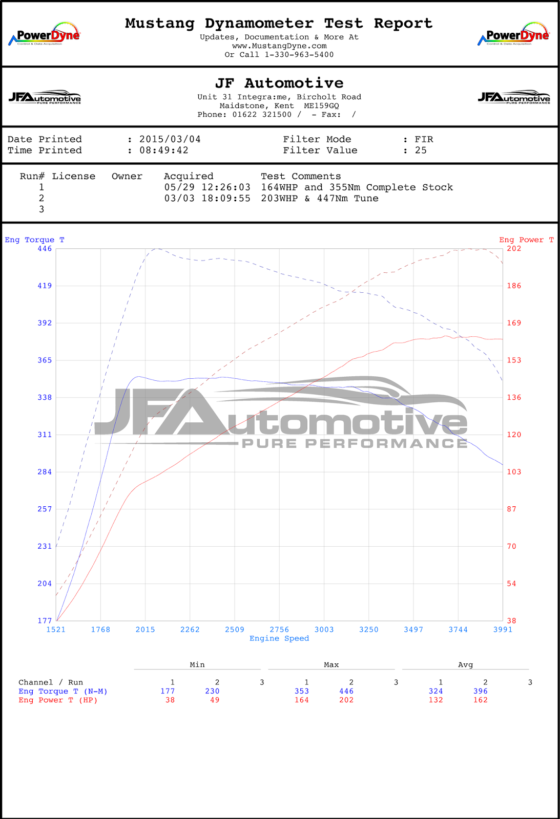 Mk7 Golf Gtd Remap 42bhp 100nm - Golfmk7
